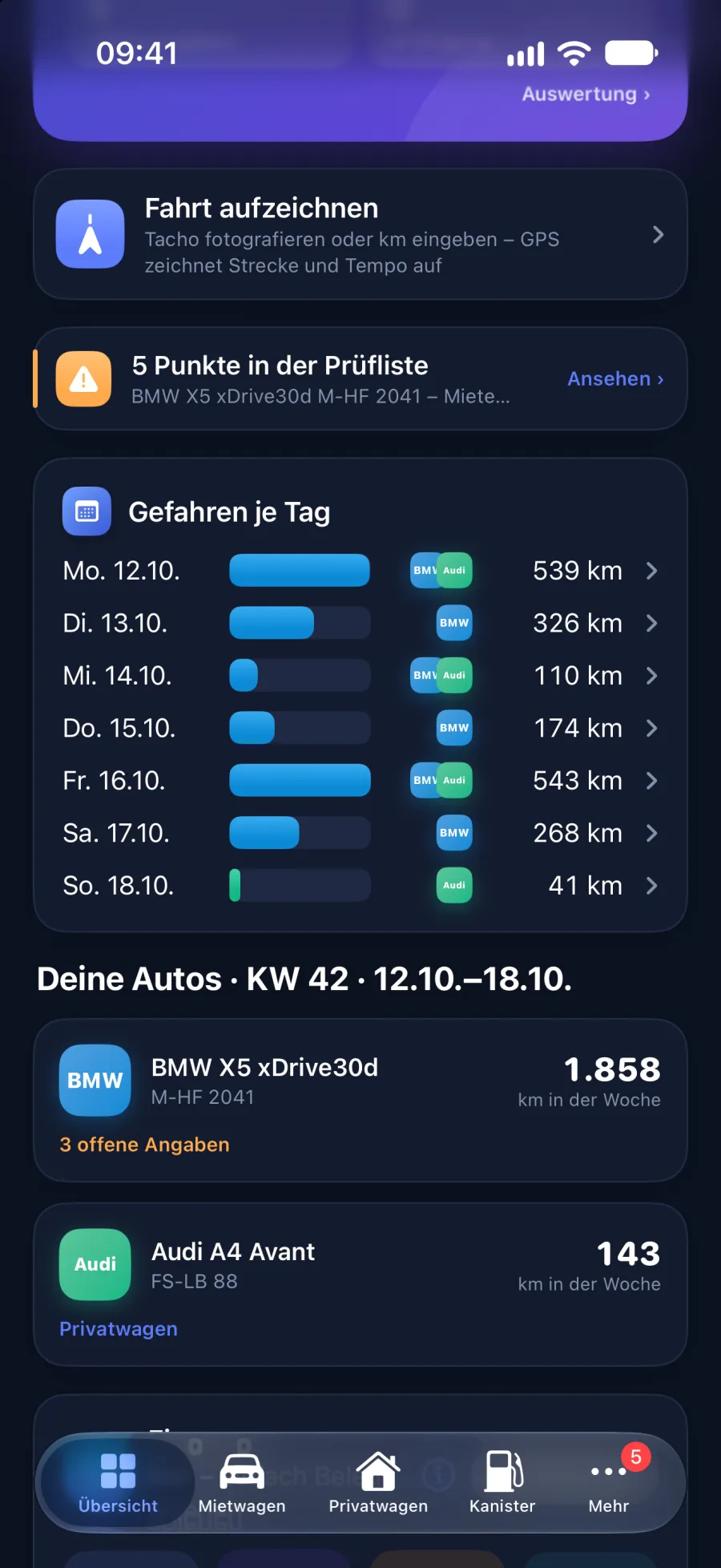 Gefahrene Kilometer je Tag und Auto